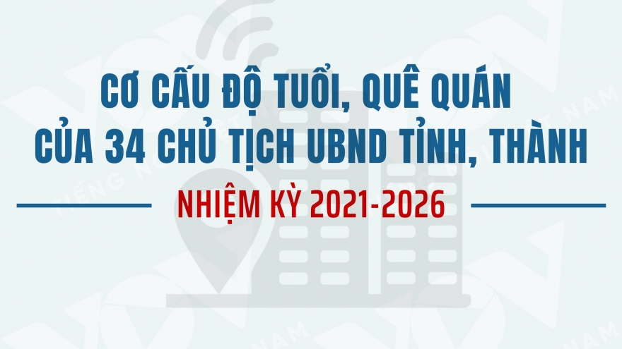 Cơ cấu độ tuổi, quê quán của 34 chủ tịch UBND tỉnh, thành nhiệm kỳ 2021-2026